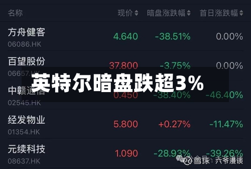 英特尔暗盘跌超3%-第1张图片