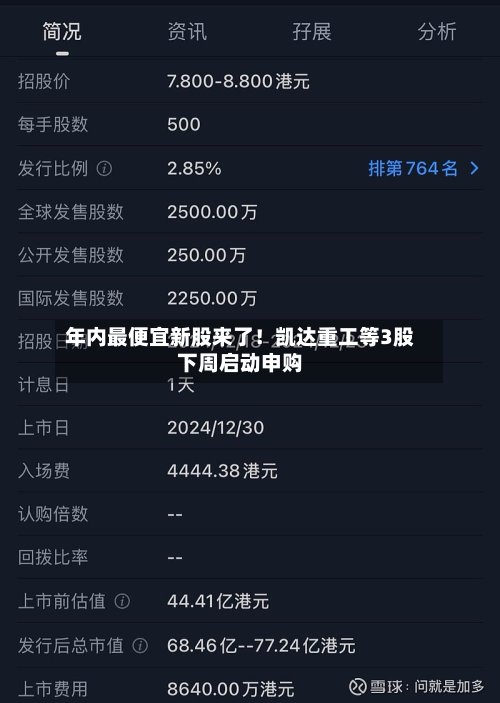 年内最便宜新股来了！凯达重工等3股下周启动申购-第2张图片