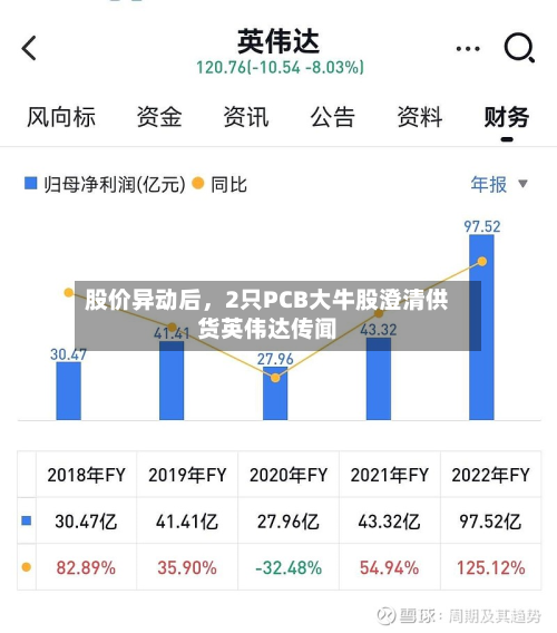 股价异动后	，2只PCB大牛股澄清供货英伟达传闻-第1张图片