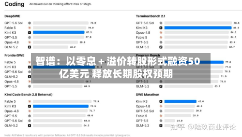 智谱：以零息＋溢价转股形式融资50亿美元 释放长期股权预期-第1张图片