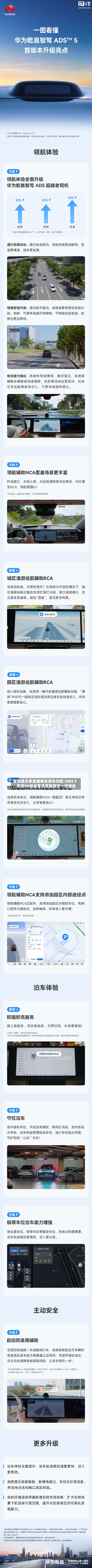 全网首次多直播间实测华为乾崑ADS 5，奕境X9挑战重庆魔鬼路况一把通关-第1张图片