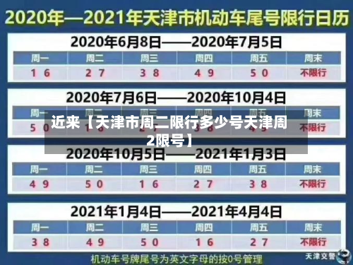 近来【天津市周二限行多少号天津周2限号】-第1张图片