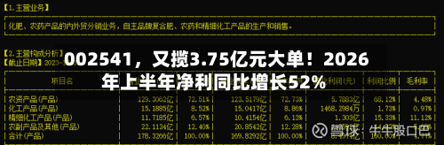 002541，又揽3.75亿元大单！2026年上半年净利同比增长52%-第1张图片
