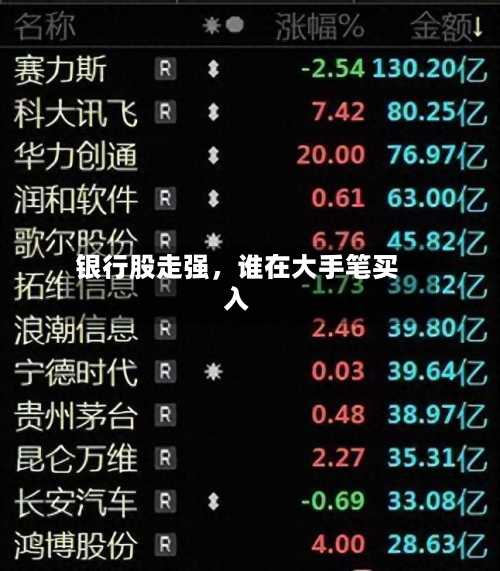 银行股走强	，谁在大手笔买入-第1张图片