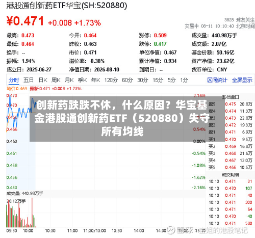 创新药跌跌不休，什么原因？华宝基金港股通创新药ETF（520880）失守所有均线-第3张图片