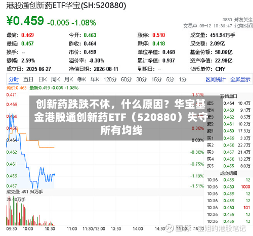 创新药跌跌不休，什么原因？华宝基金港股通创新药ETF（520880）失守所有均线-第2张图片
