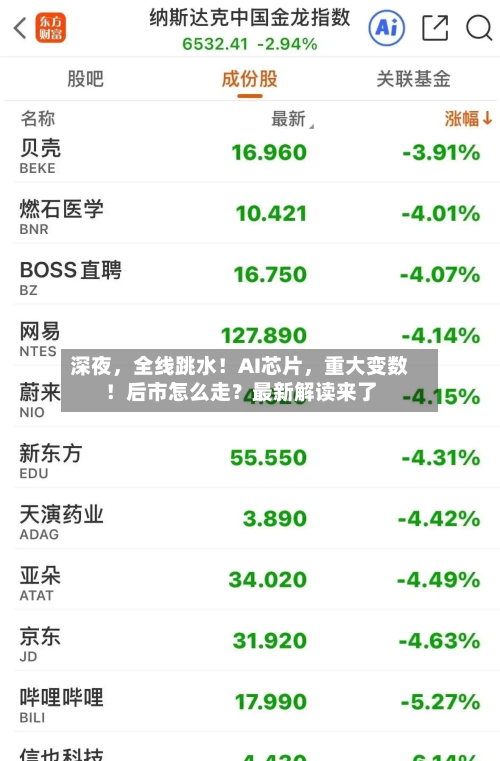 深夜	，全线跳水！AI芯片，重大变数！后市怎么走？最新解读来了-第1张图片