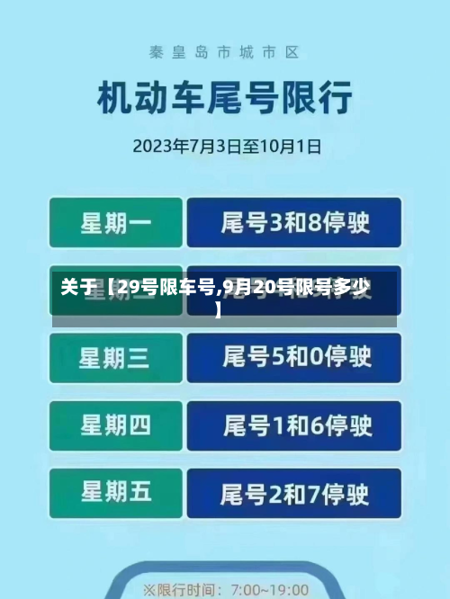 关于【29号限车号,9月20号限号多少】-第1张图片