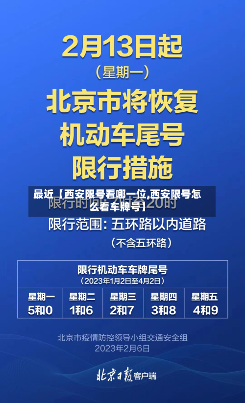 最近【西安限号看哪一位,西安限号怎么看车牌号】-第1张图片