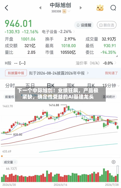 下一个中际旭创！业绩狂飙	，产品极紧缺，确定性受益的AI基建龙头-第1张图片