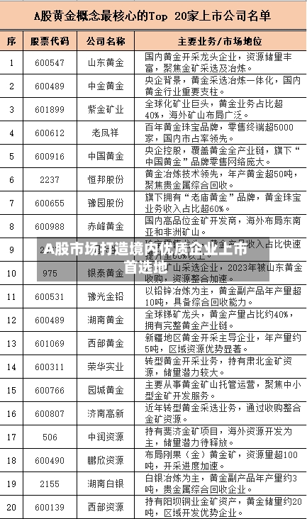 A股市场打造境内优质企业上市首选地-第1张图片