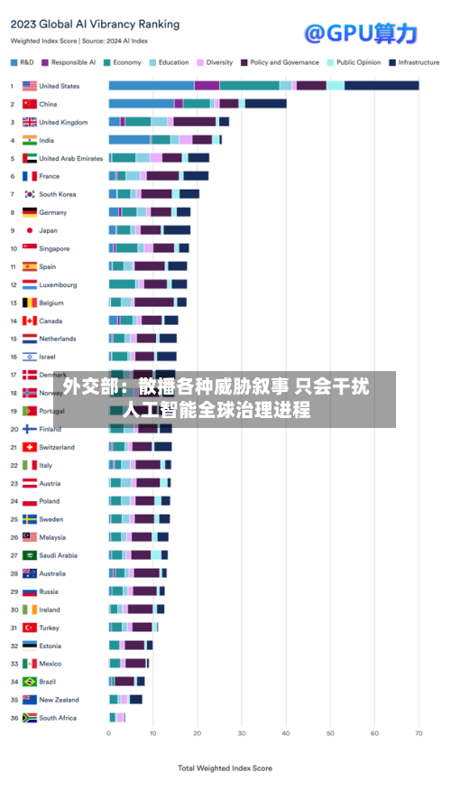 外交部：散播各种威胁叙事 只会干扰人工智能全球治理进程-第2张图片