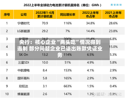 央行：核心企业“两头吃”情况得到遏制 部分问题企业已退出账款凭证业务-第1张图片