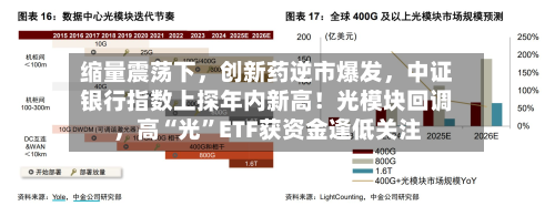 缩量震荡下，创新药逆市爆发，中证银行指数上探年内新高！光模块回调	，高“光”ETF获资金逢低关注-第1张图片
