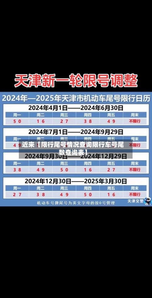 近来【限行尾号情况查询限行车号尾数查询表】-第2张图片