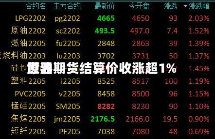 世界原油期货结算价收涨超1%-第1张图片