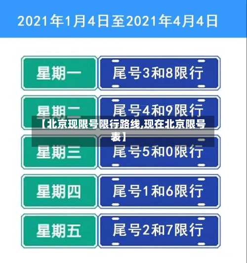 【北京现限号限行路线,现在北京限号表】-第1张图片