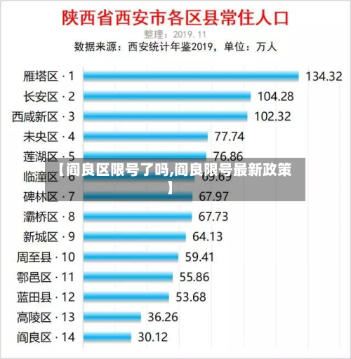 【阎良区限号了吗,阎良限号最新政策】-第2张图片