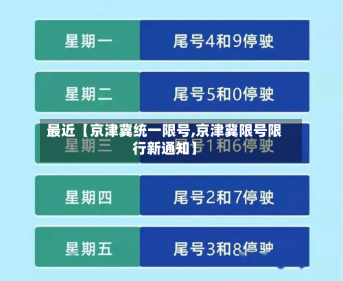 最近【京津冀统一限号,京津冀限号限行新通知】-第2张图片