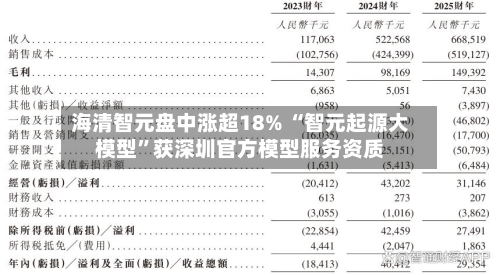 海清智元盘中涨超18% “智元起源大模型	”获深圳官方模型服务资质-第2张图片