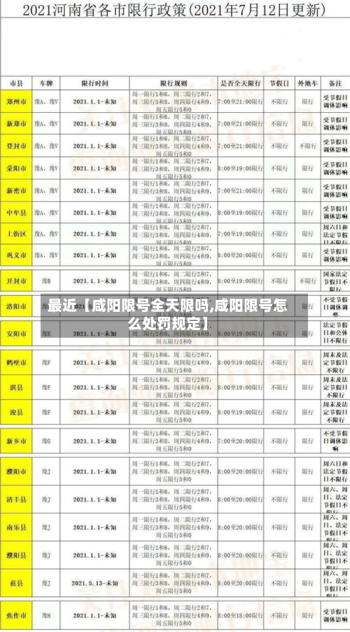 最近【咸阳限号全天限吗,咸阳限号怎么处罚规定】-第2张图片