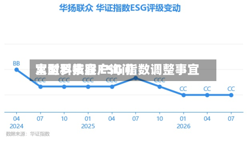 富时罗素客户询问大型科技股 ESG 指数调整事宜-第1张图片
