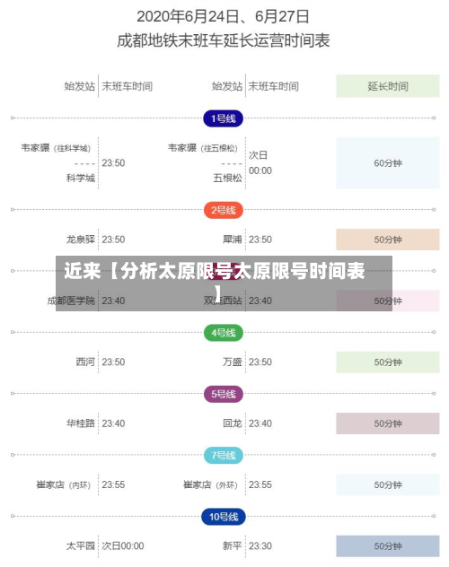 近来【分析太原限号太原限号时间表】-第1张图片