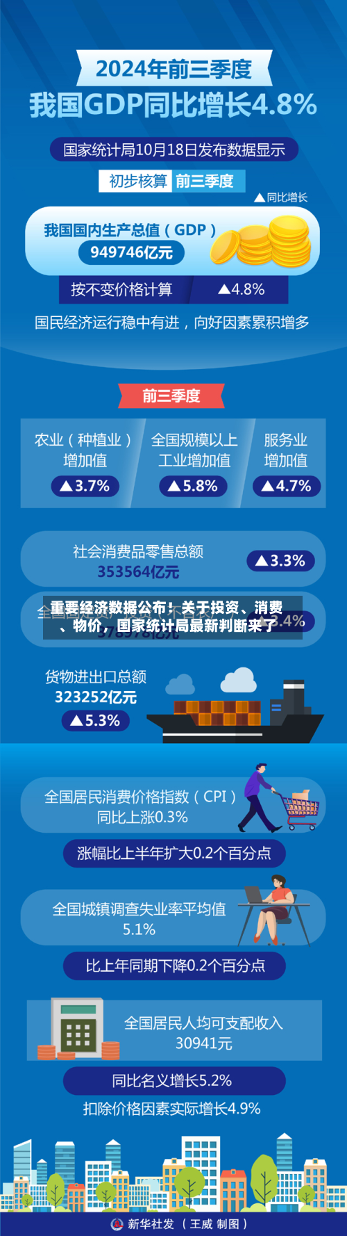 重要经济数据公布！关于投资、消费	、物价	，国家统计局最新判断来了-第1张图片