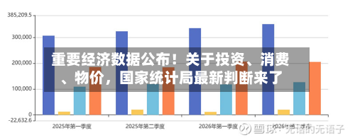 重要经济数据公布！关于投资、消费、物价，国家统计局最新判断来了-第3张图片