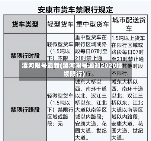 漯河限号最新(漯河限号通知2020继续限行)-第3张图片