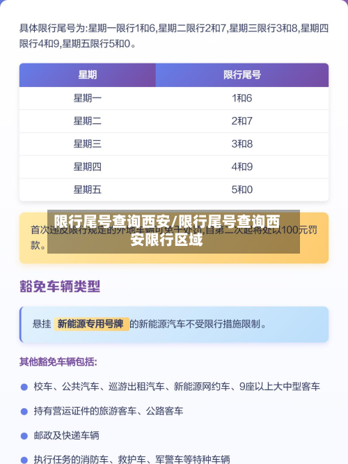 限行尾号查询西安/限行尾号查询西安限行区域-第1张图片