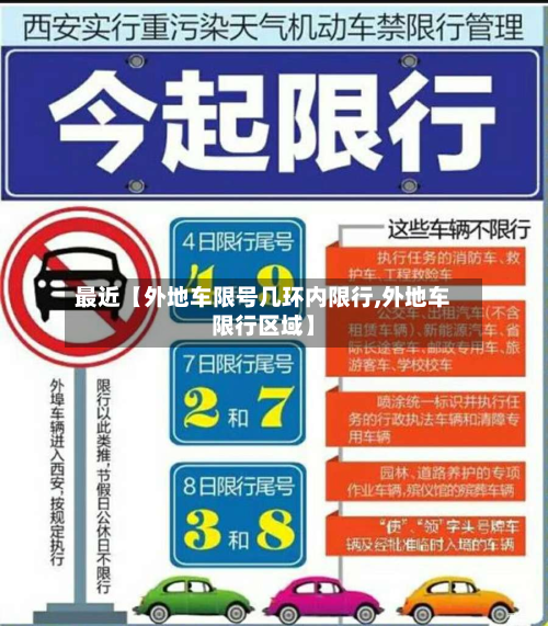 最近【外地车限号几环内限行,外地车限行区域】-第1张图片