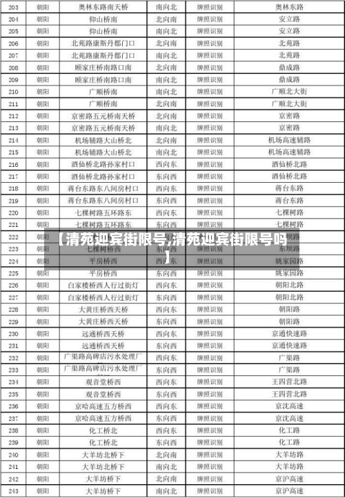 【清苑迎宾街限号,清苑迎宾街限号吗】-第1张图片