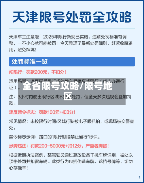 全省限号攻略/限号地区-第1张图片