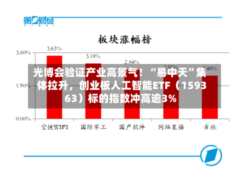 光博会验证产业高景气！“易中天”集体拉升，创业板人工智能ETF（159363）标的指数冲高逾3%-第1张图片