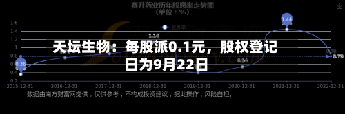 天坛生物：每股派0.1元，股权登记日为9月22日-第1张图片