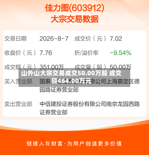 山外山大宗交易成交50.00万股 成交额464.00万元-第2张图片