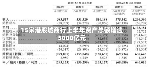 15家港股城商行上半年资产总额增逾5000亿元-第2张图片