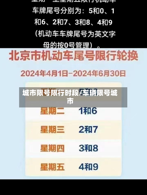 城市限号限行时段/车辆限号城市-第2张图片