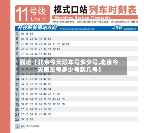 最近【北京今天限车号多少号,北京今天限车号多少号到几号】-第1张图片