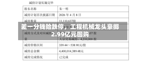 差一分钱险跌停，工程机械龙头豪掷2.99亿元回购-第1张图片