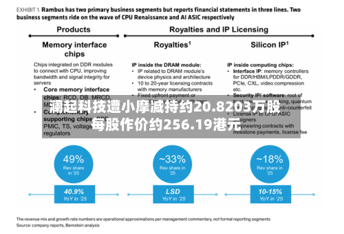 澜起科技遭小摩减持约20.8203万股 每股作价约256.19港元-第1张图片