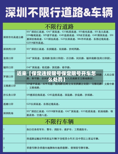 近来【保定违规限号保定限号开车怎么处罚】-第3张图片