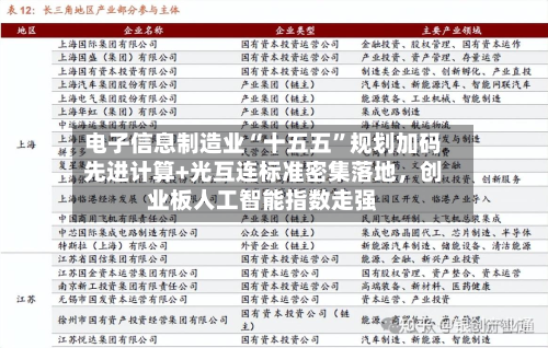 电子信息制造业“十五五”规划加码先进计算+光互连标准密集落地，创业板人工智能指数走强-第2张图片