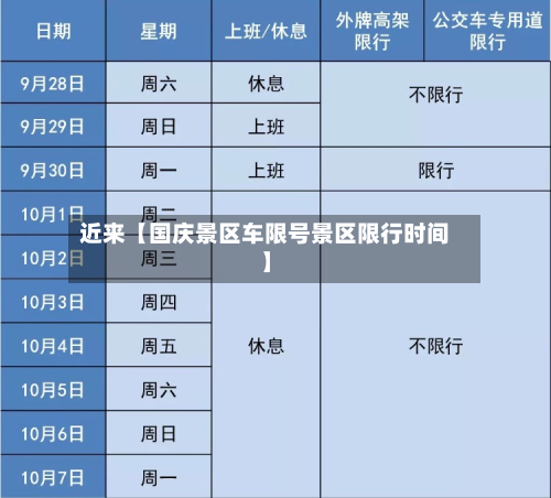 近来【国庆景区车限号景区限行时间】-第1张图片