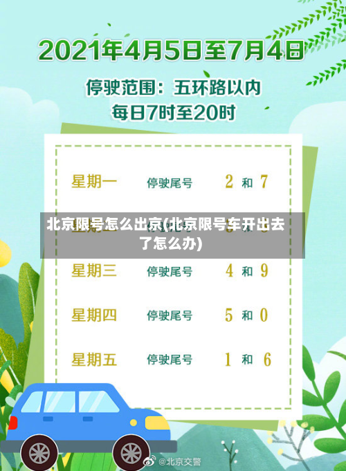 北京限号怎么出京(北京限号车开出去了怎么办)-第3张图片