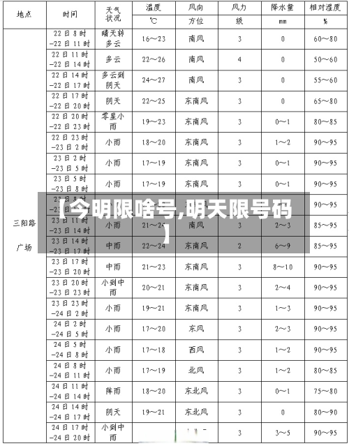 【今明限啥号,明天限号码】-第2张图片