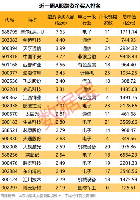 暴跌超30%	，GPU龙头，获资金逆势抄底！