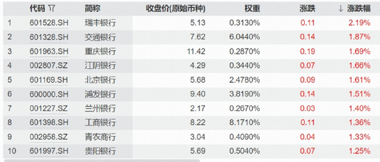 缩量震荡下	，创新药逆市爆发，中证银行指数上探年内新高！光模块回调，高“光”ETF获资金逢低关注