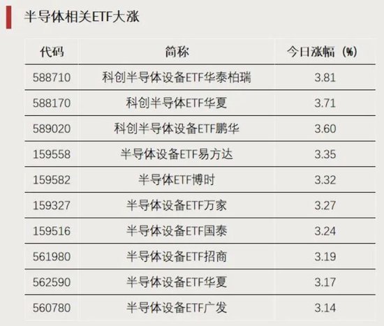 资金加仓	，涌入这些方向